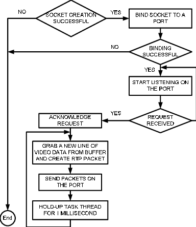Flowchart guiding users through official distribution channels to locate deleted scenes.