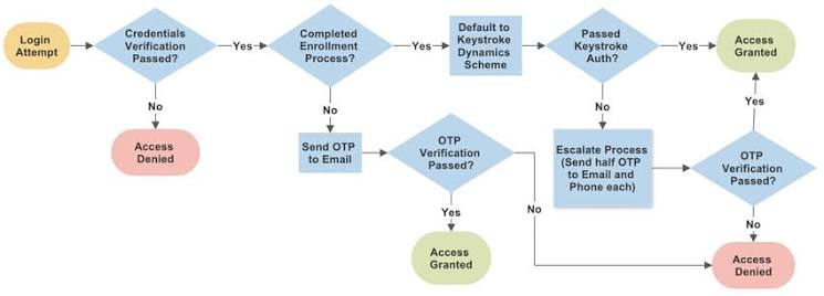 Three-step workflow for verifying an investment website through independent company contacts, regulatory records, and official corporate disclosures.