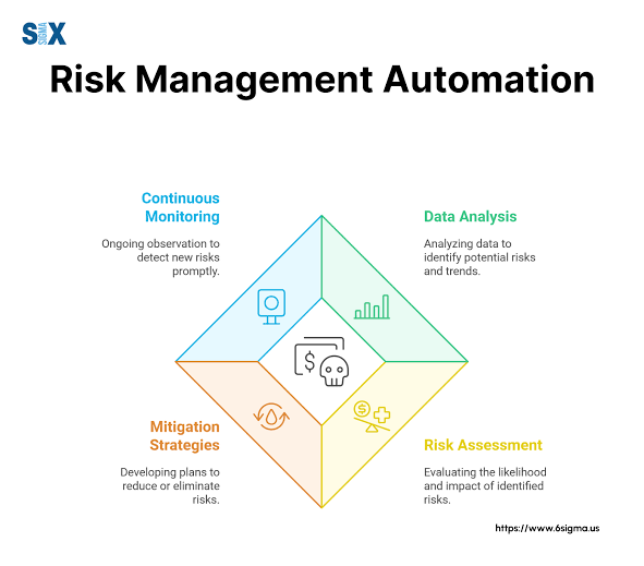 Risk-based asset classification diagram comparing automated, hybrid, and manual tracking controls.